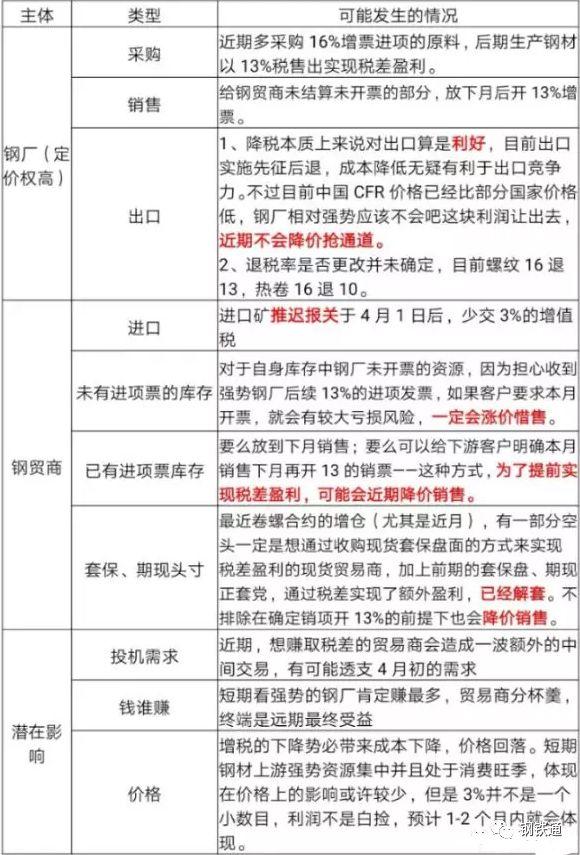 增值稅下調對鋼鐵產業影響簡析