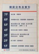 樓層分布索引